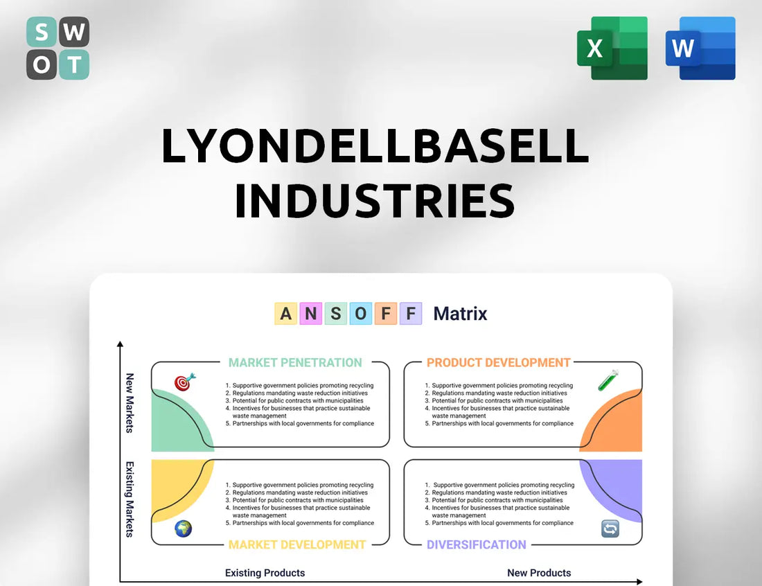 LyondellBasell Industries Ansoff Matrix
