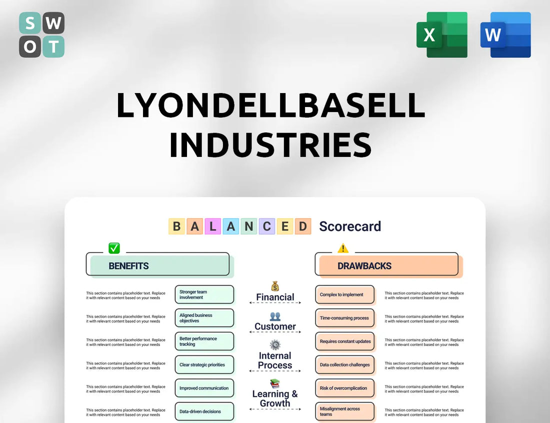 LyondellBasell Industries Balanced Scorecard
