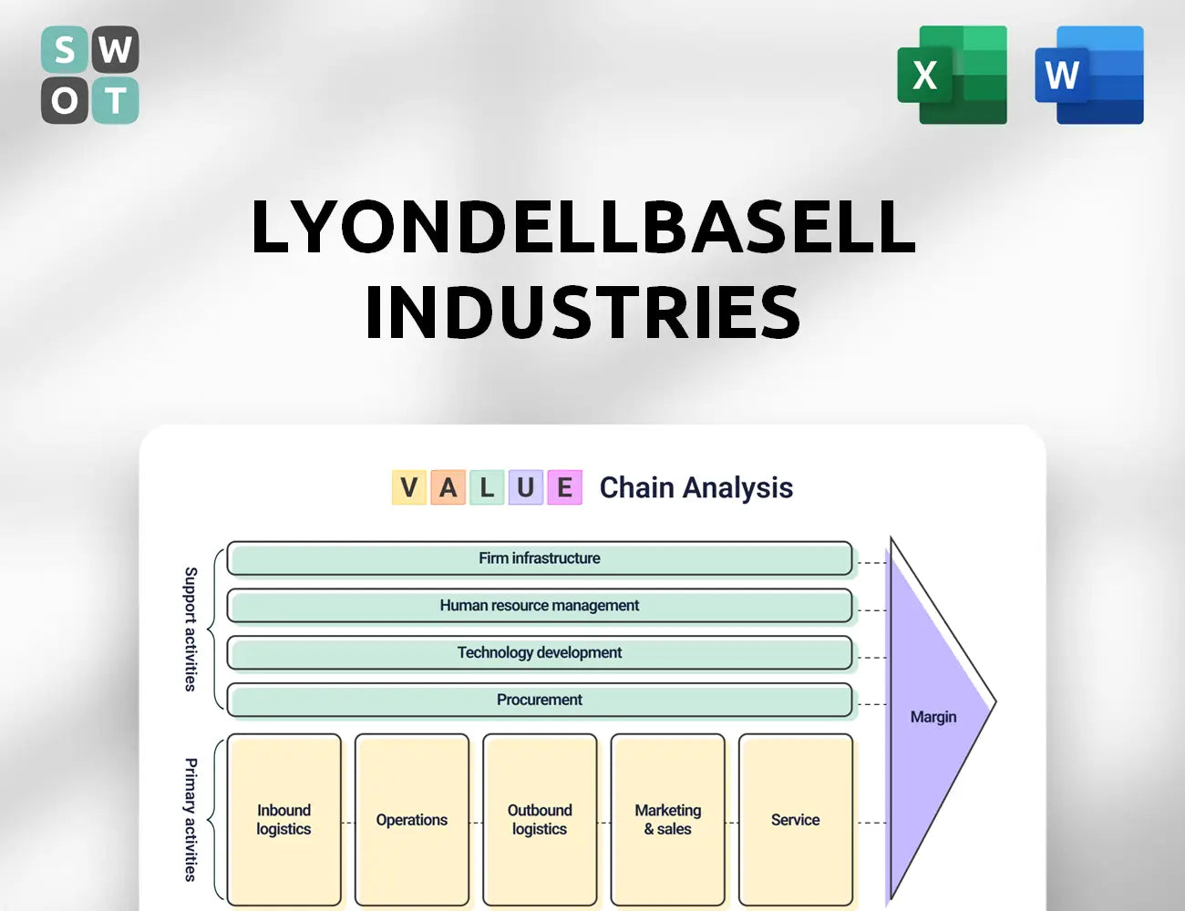 LyondellBasell Industries Value Chain Analysis