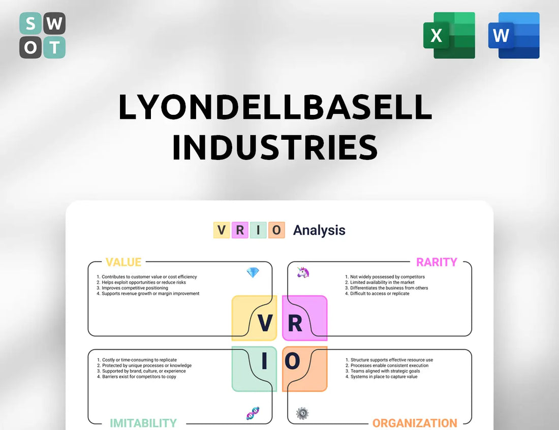 LyondellBasell Industries VRIO Analysis