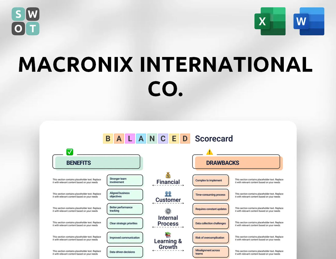 Macronix International Co. Balanced Scorecard