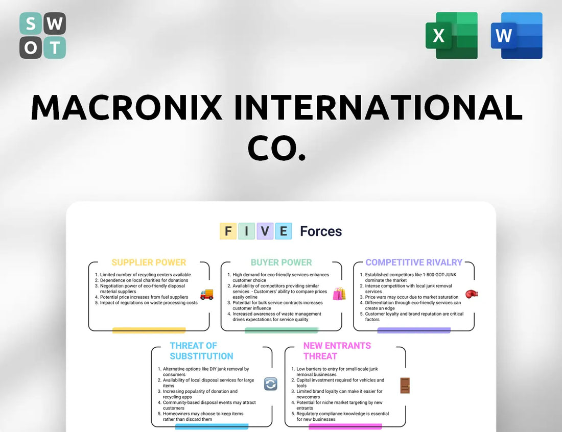 Macronix International Co. Porter's Five Forces Analysis