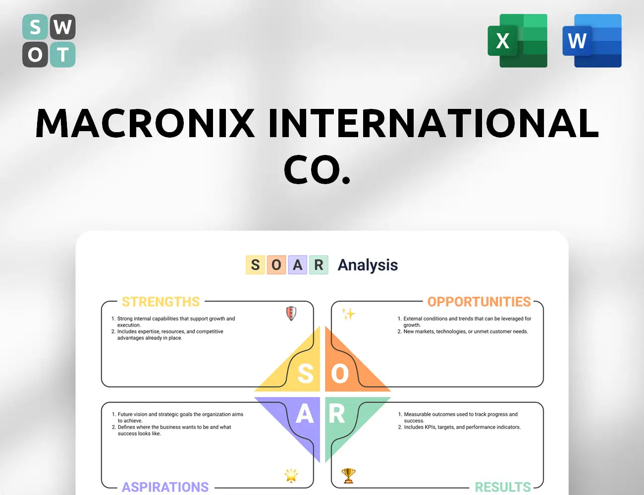Macronix International Co. SOAR Analysis