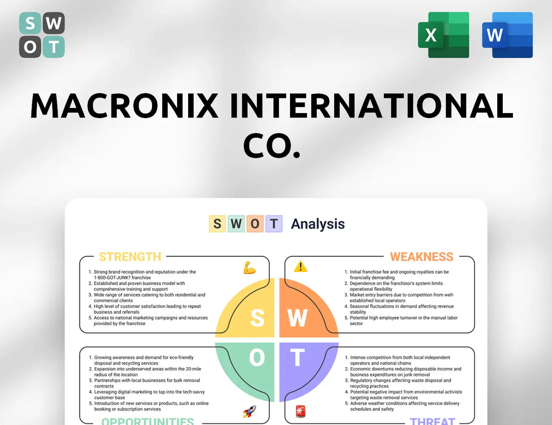 Macronix International Co. SWOT Analysis