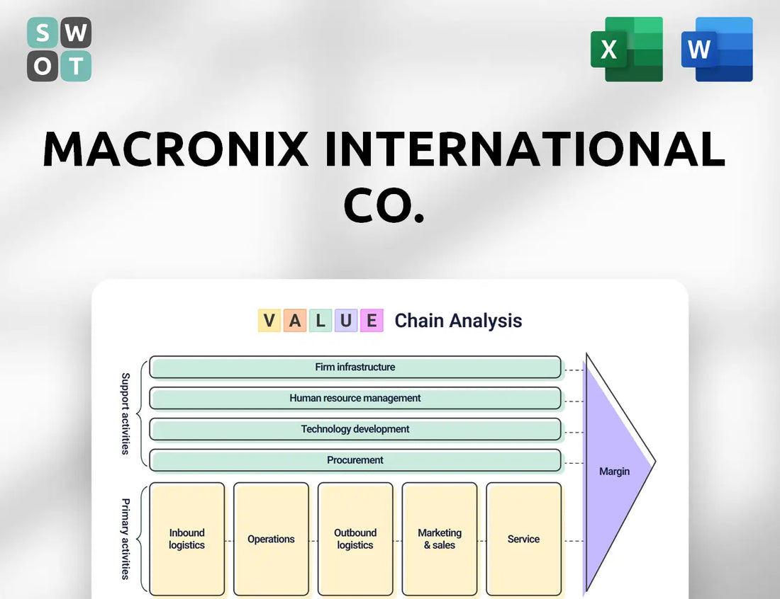 Macronix International Co. Value Chain Analysis