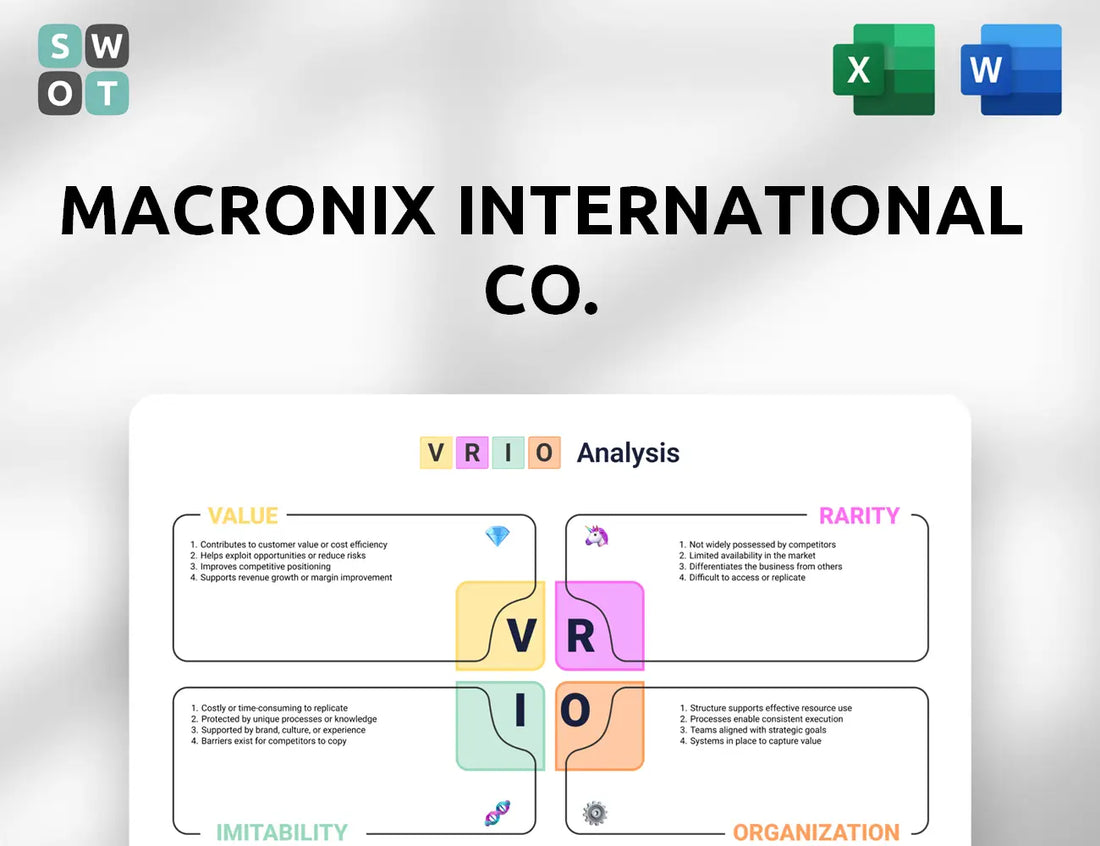 Macronix International Co. VRIO Analysis
