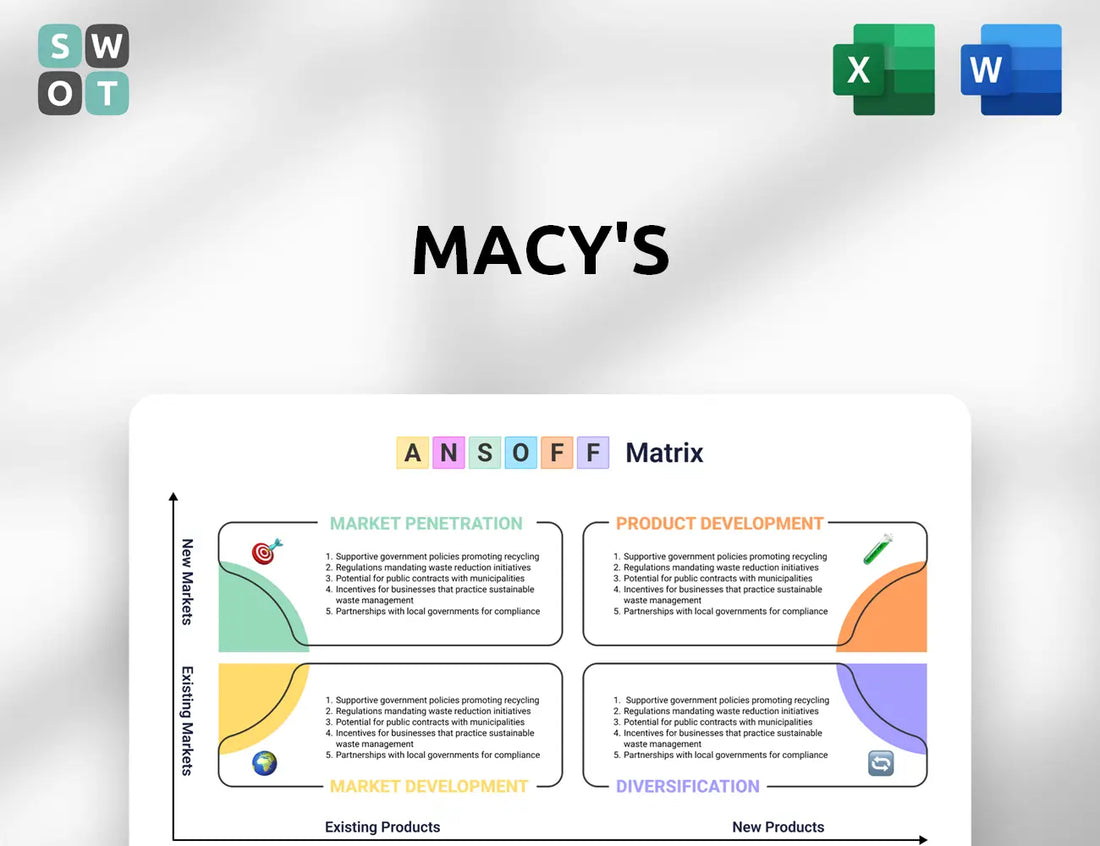 Macy's Ansoff Matrix