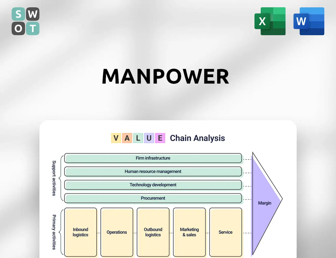 Manpower Value Chain Analysis