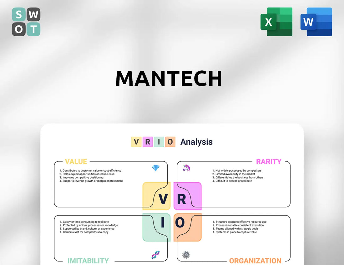 ManTech VRIO Analysis