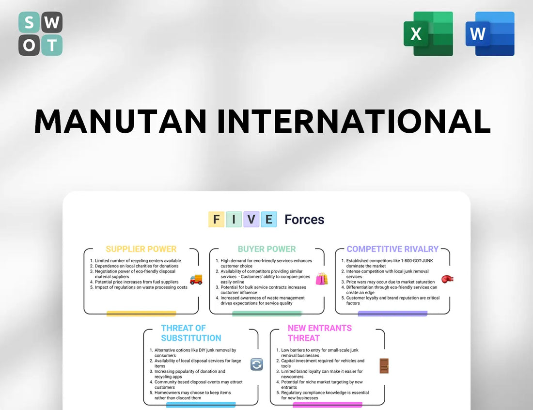 Manutan International Porter's Five Forces Analysis