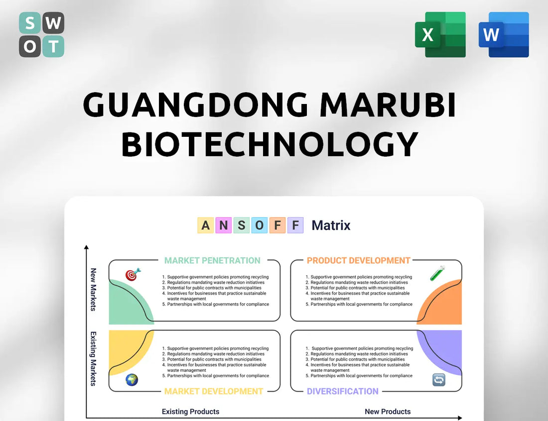 Guangdong Marubi Biotechnology Ansoff Matrix