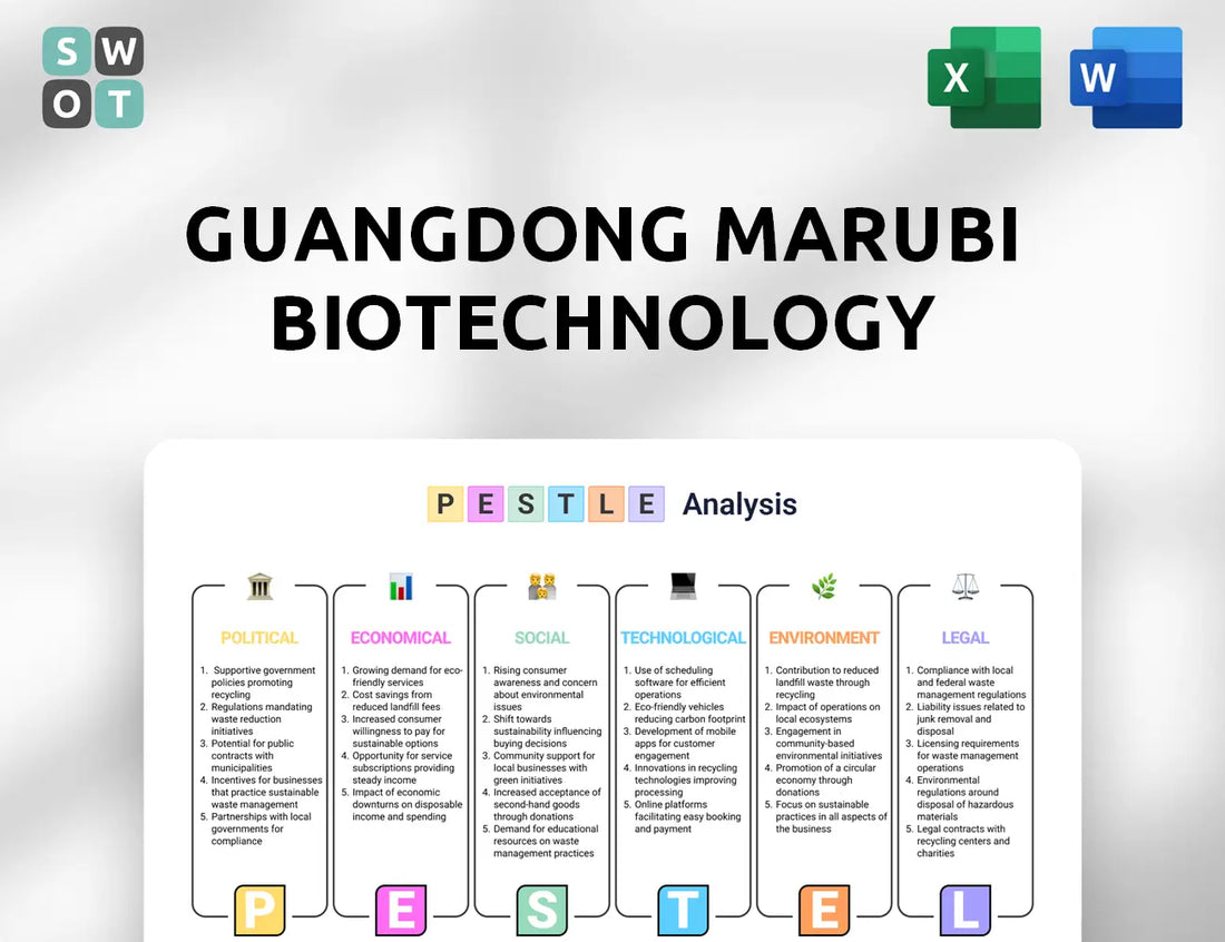 Guangdong Marubi Biotechnology PESTLE Analysis