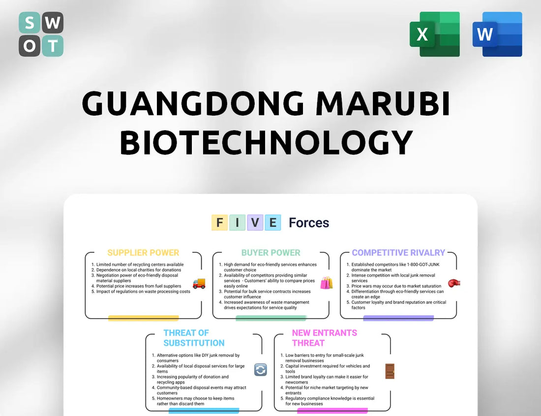 Guangdong Marubi Biotechnology Porter's Five Forces Analysis