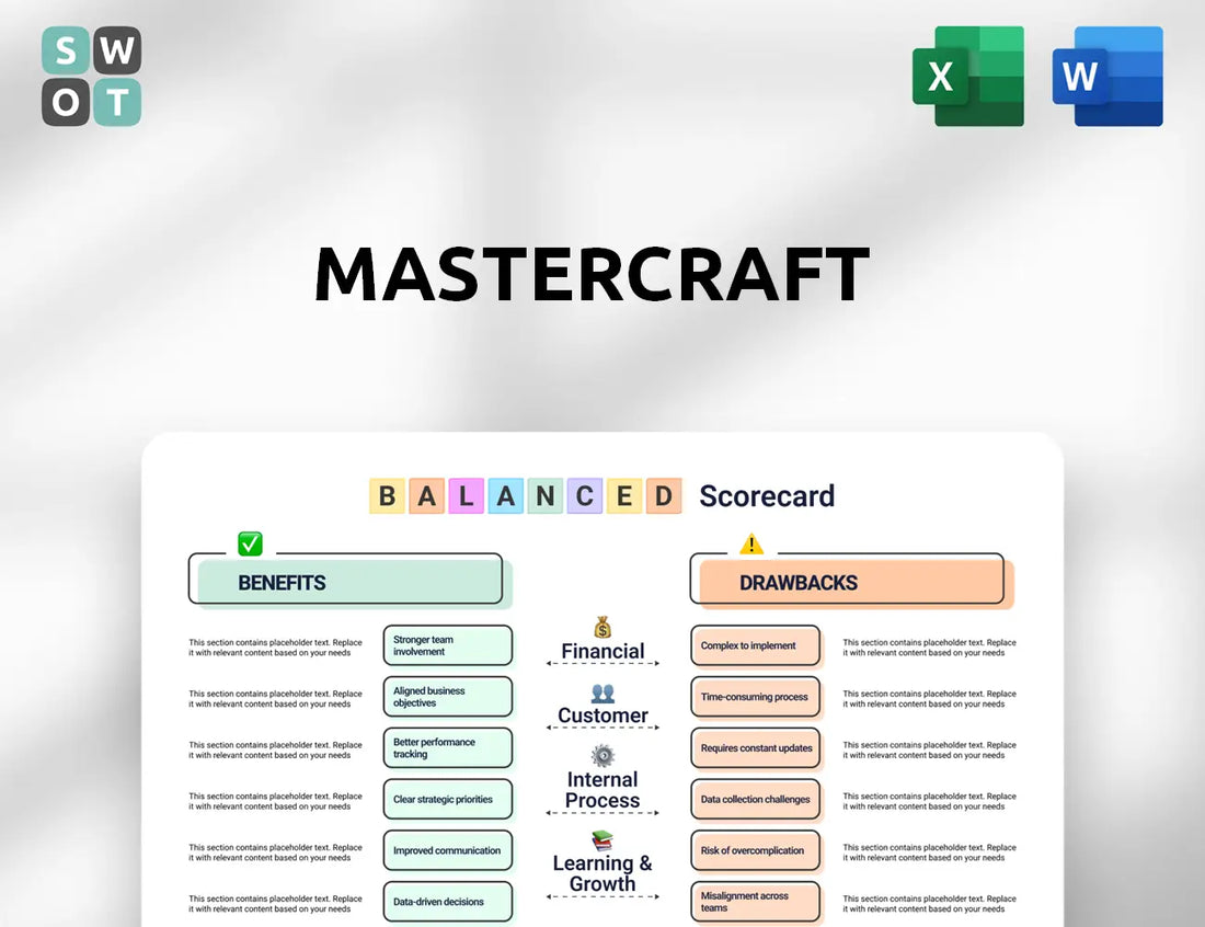 MasterCraft Balanced Scorecard