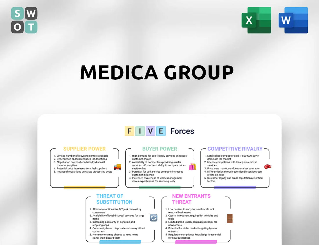 Medica Group Porter's Five Forces Analysis