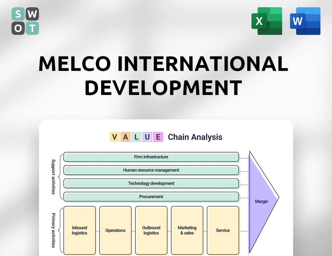 Melco International Development Value Chain Analysis