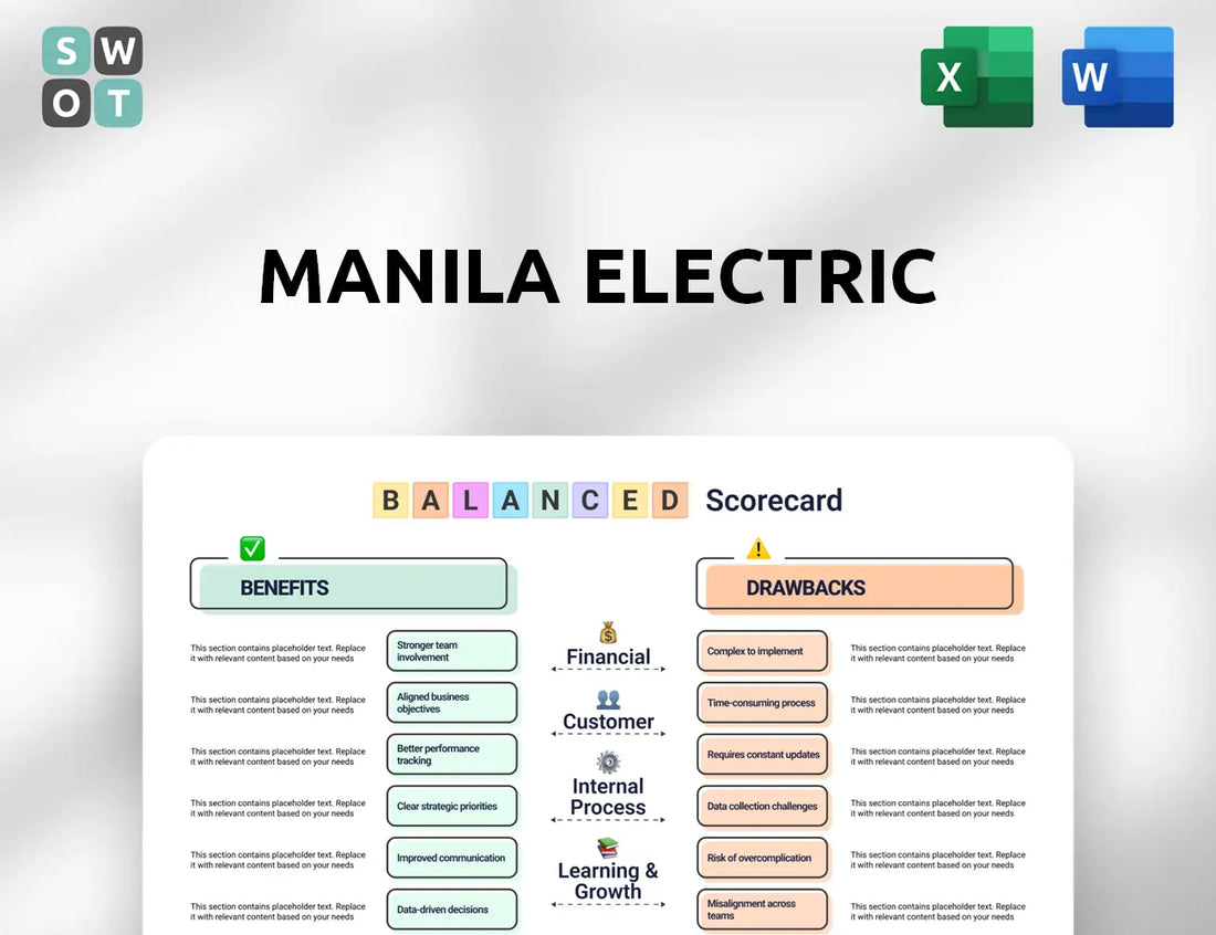 Manila Electric Balanced Scorecard