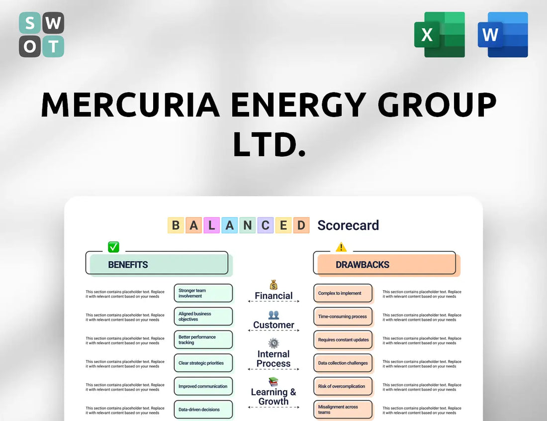 Mercuria Energy Group Ltd. Balanced Scorecard