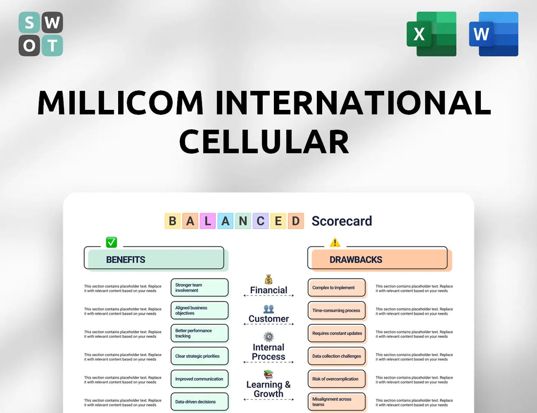 Millicom International Cellular Balanced Scorecard