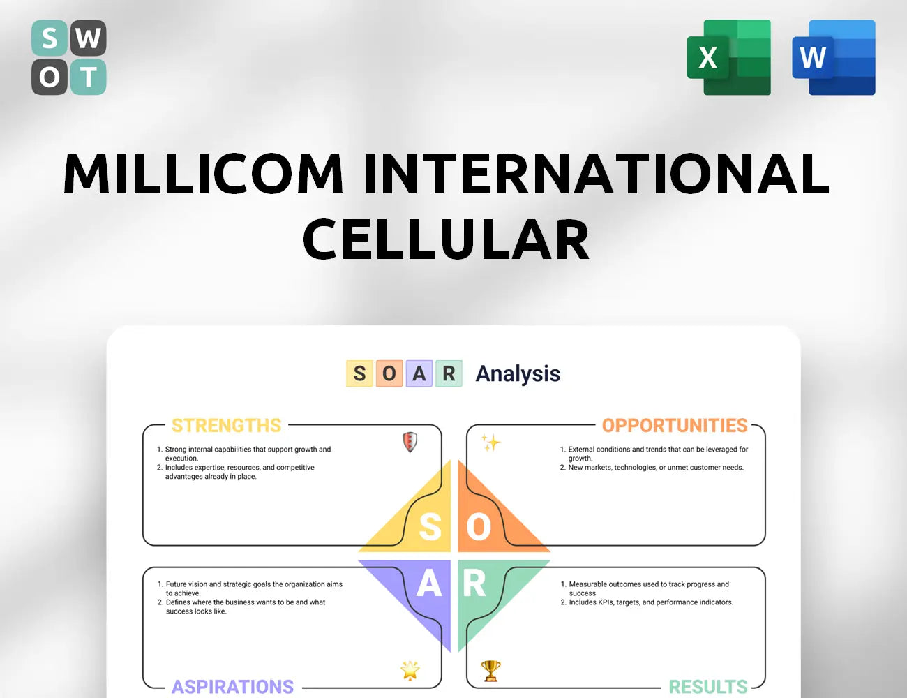 Millicom International Cellular SOAR Analysis