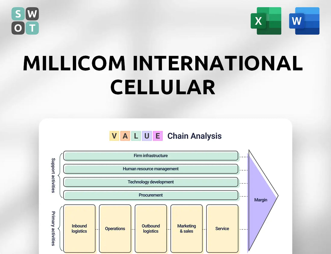 Millicom International Cellular Value Chain Analysis