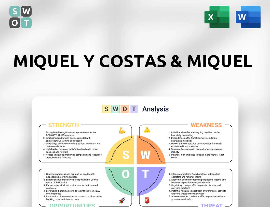 Miquel y Costas & Miquel SWOT Analysis