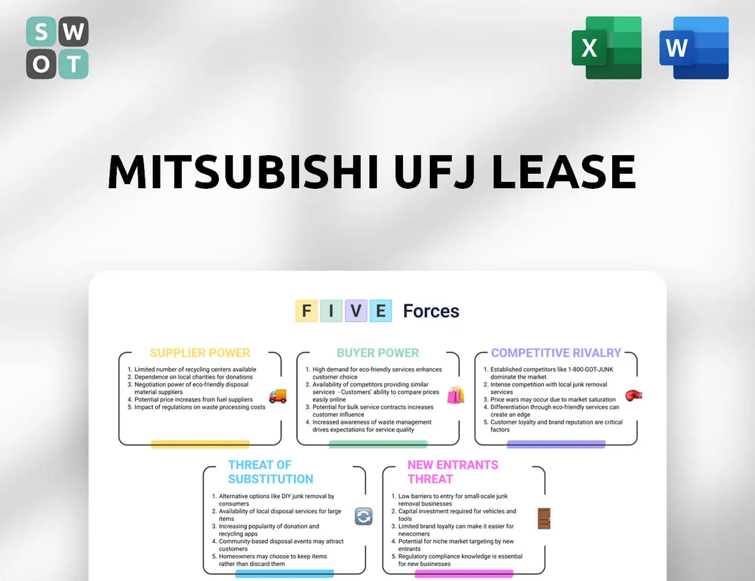 Mitsubishi UFJ Lease Porter's Five Forces Analysis