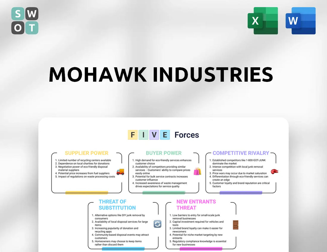 Mohawk Industries Porter's Five Forces Analysis