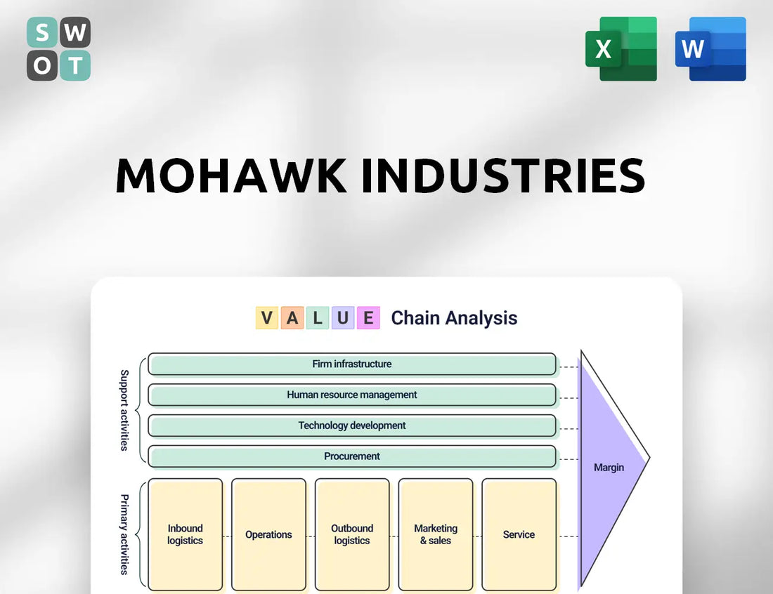 Mohawk Industries Value Chain Analysis