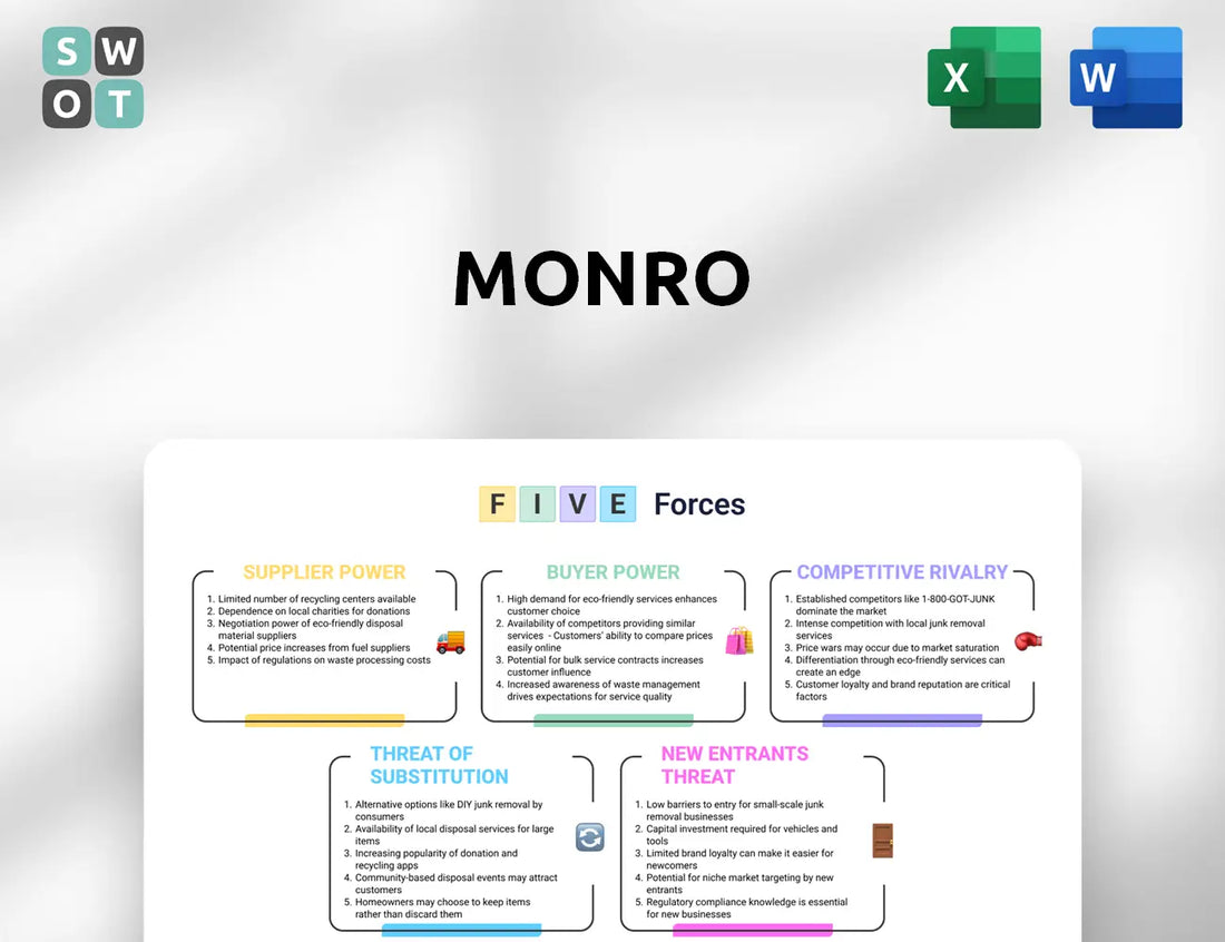 Monro Porter's Five Forces Analysis