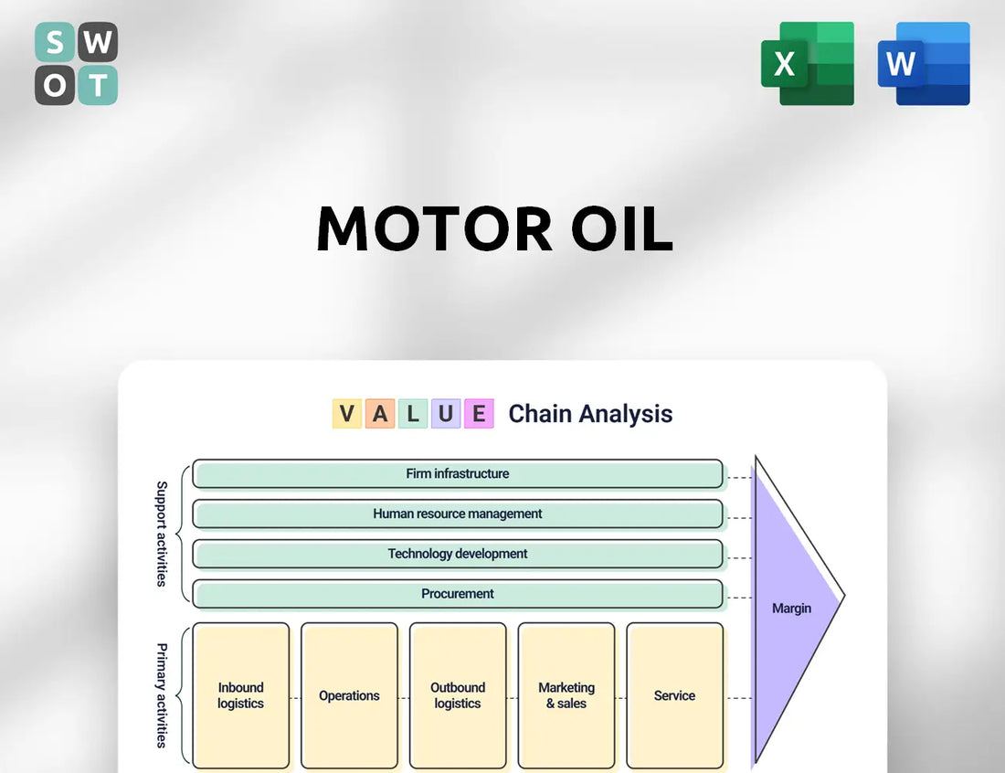 Motor Oil Value Chain Analysis