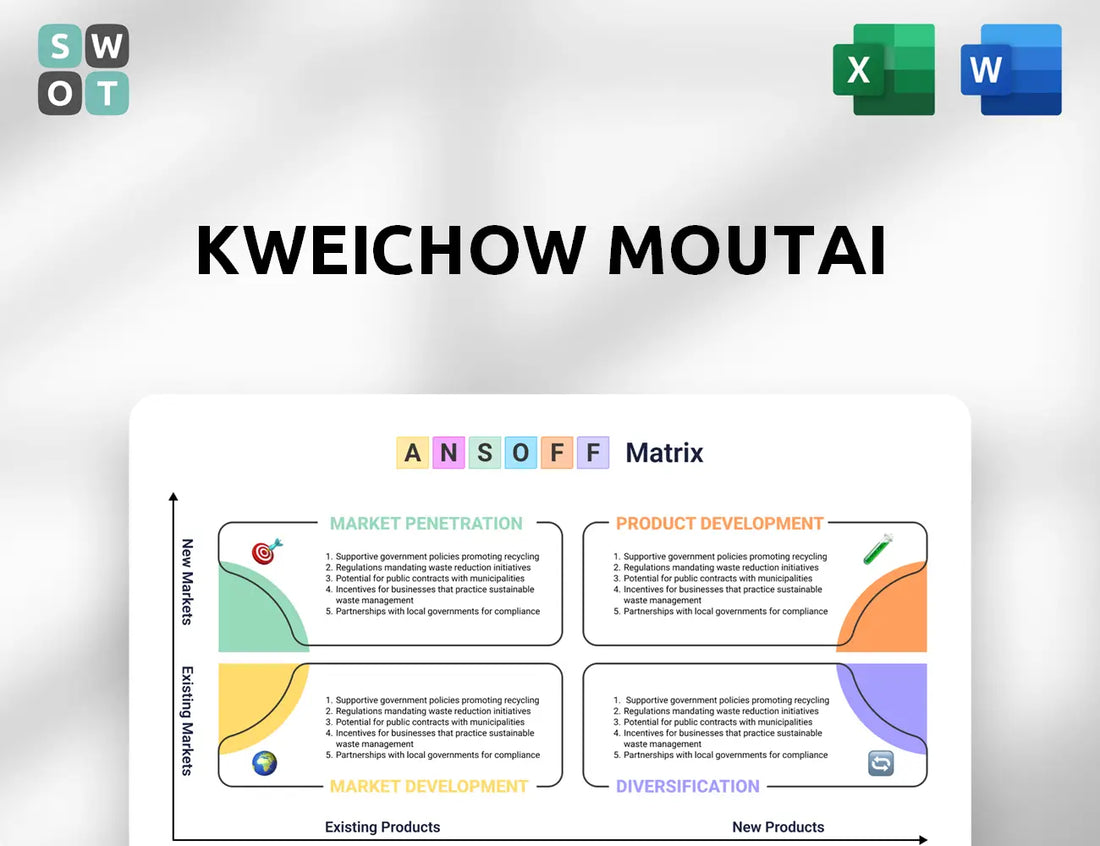 Kweichow Moutai Ansoff Matrix