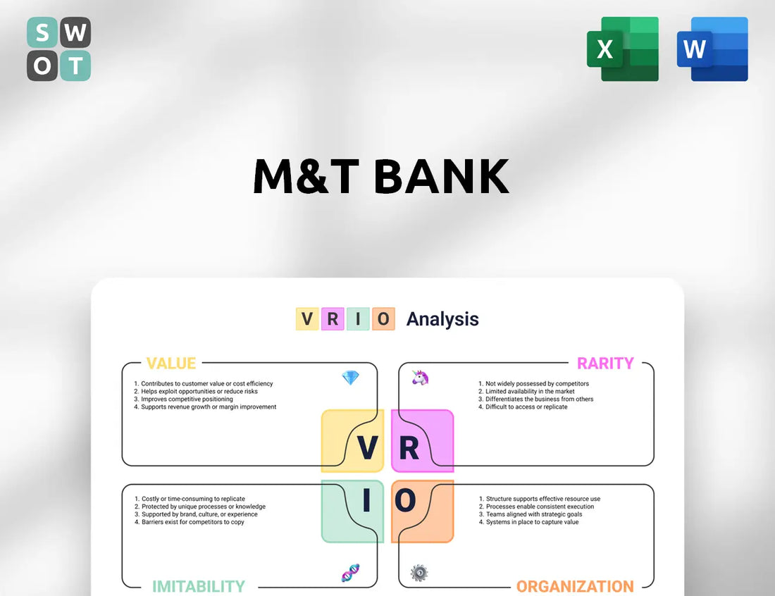 M&T Bank VRIO Analysis