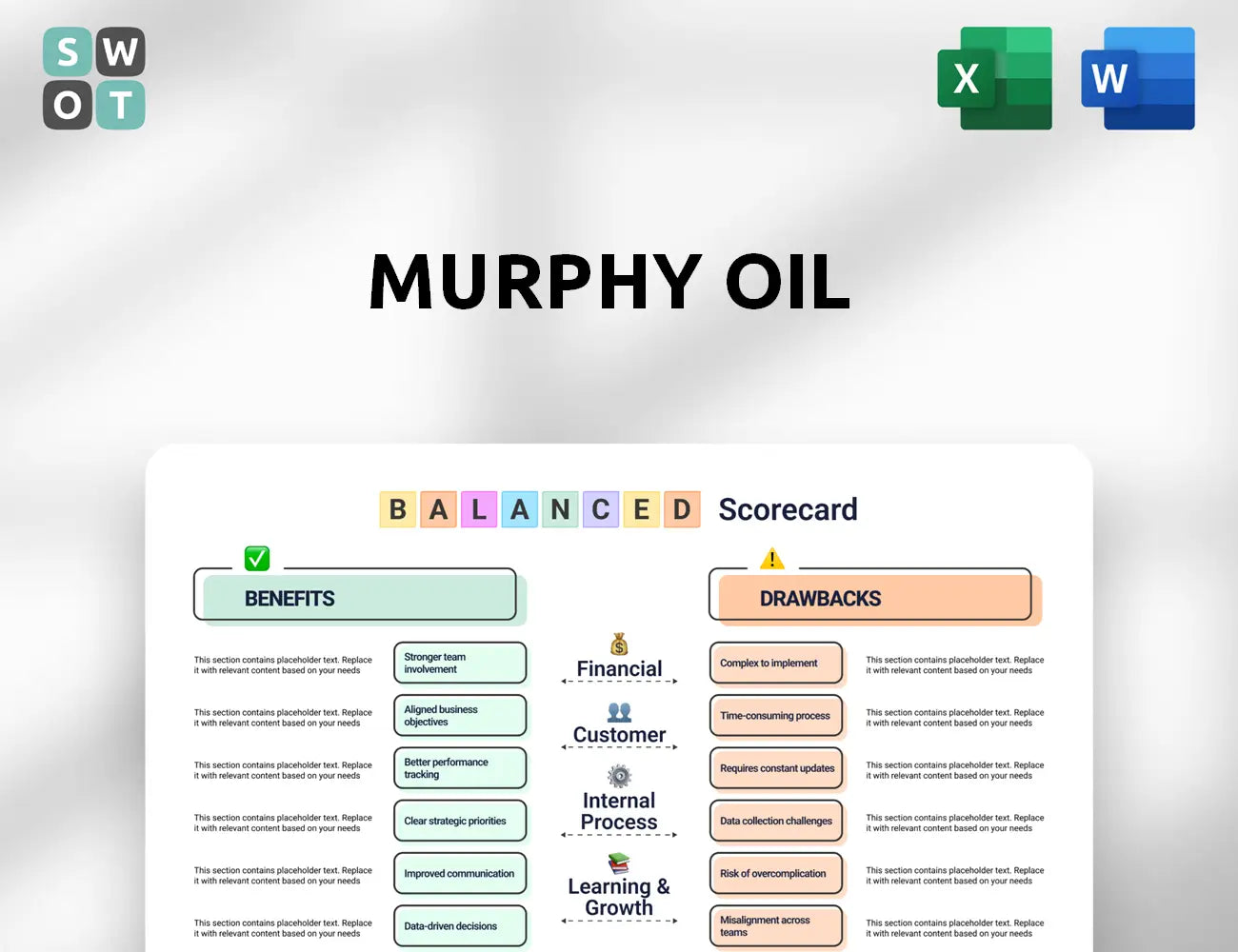 Murphy Oil Balanced Scorecard