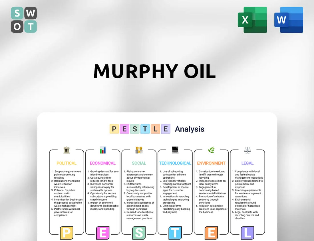 Murphy Oil PESTLE Analysis