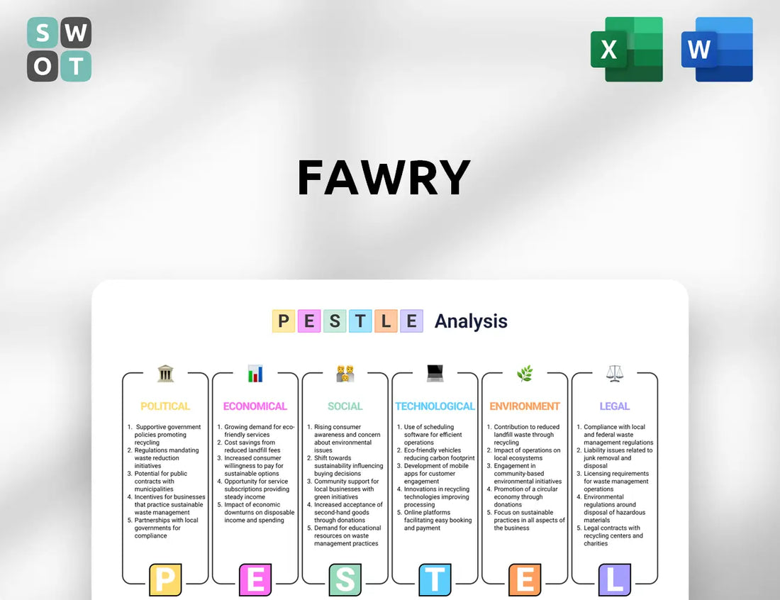 Fawry PESTLE Analysis