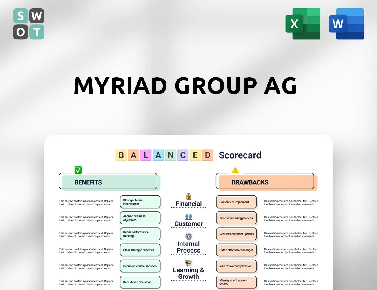 Myriad Group AG Balanced Scorecard