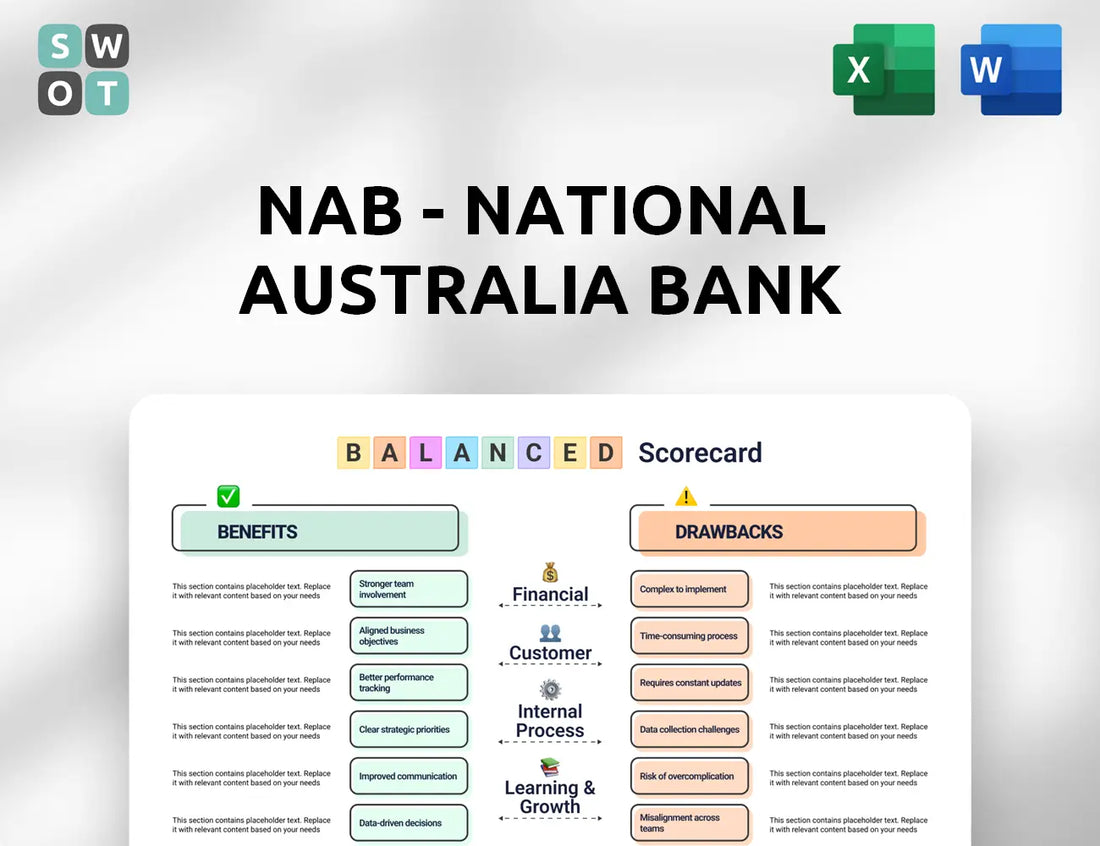 NAB - National Australia Bank Balanced Scorecard