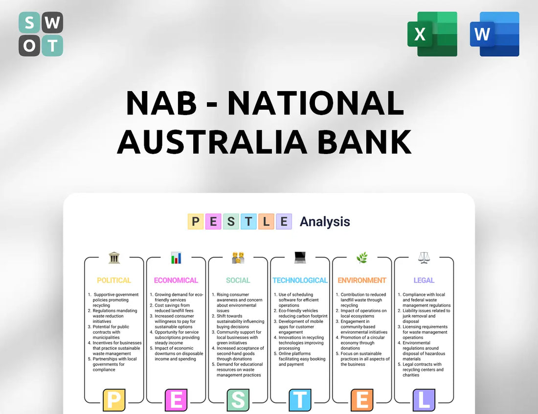 NAB - National Australia Bank PESTLE Analysis