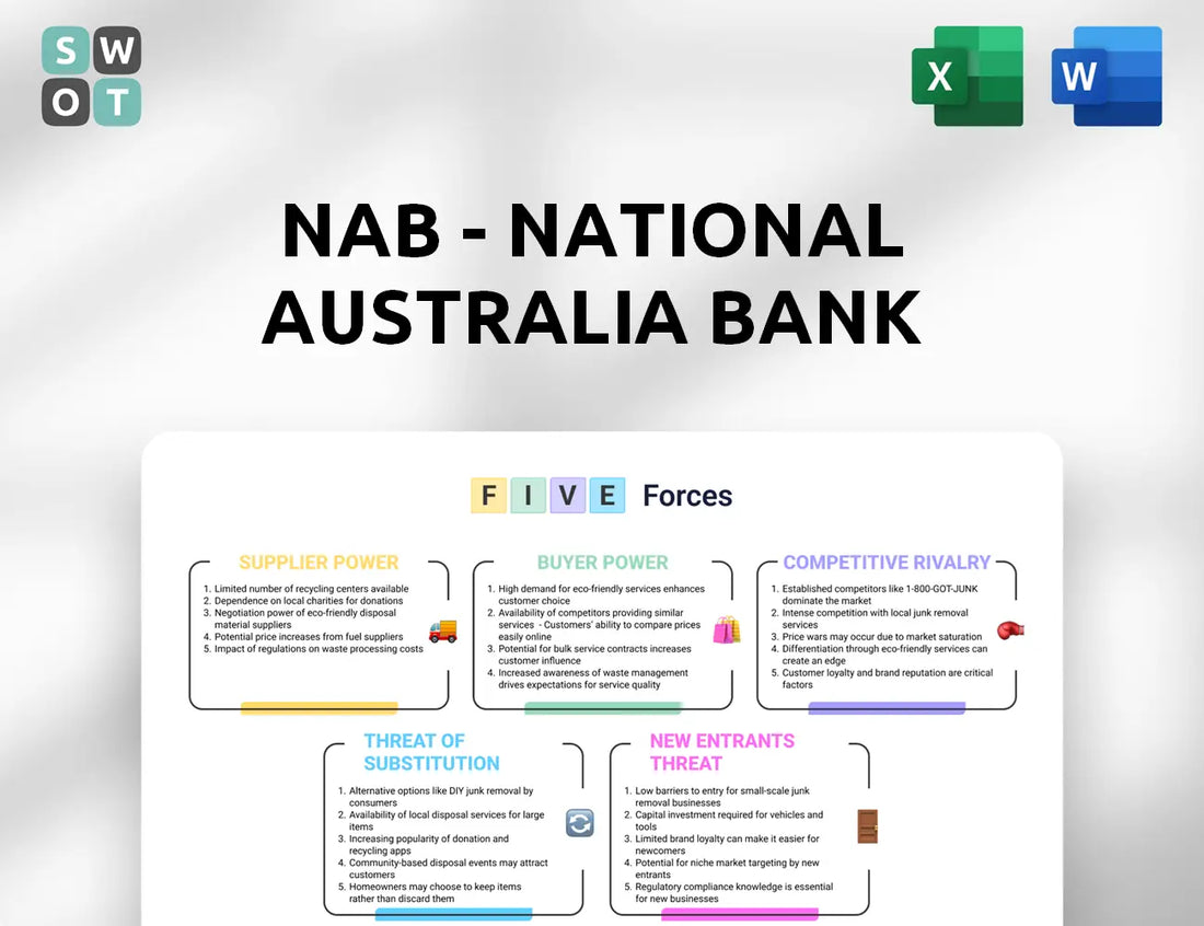 NAB - National Australia Bank Porter's Five Forces Analysis
