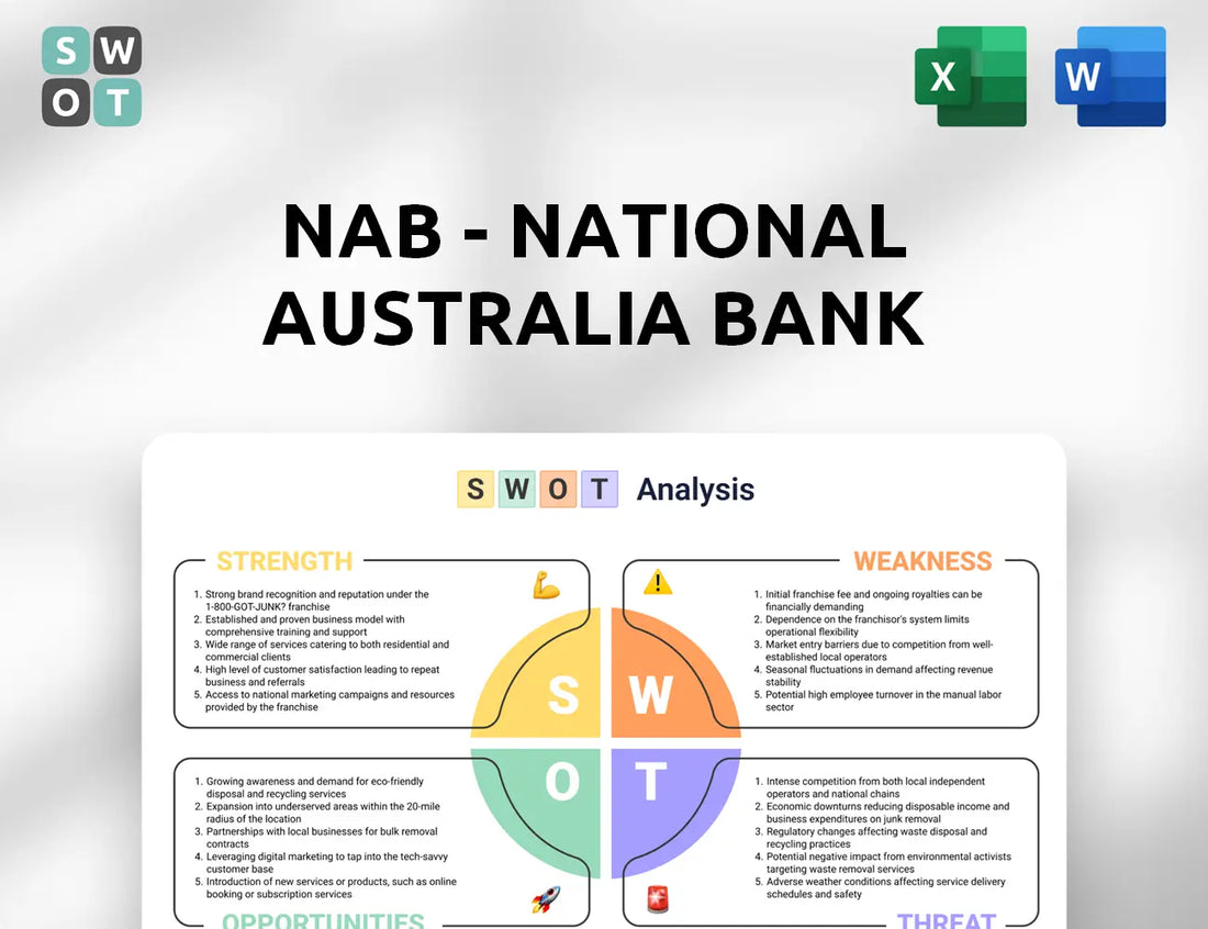 NAB - National Australia Bank SWOT Analysis