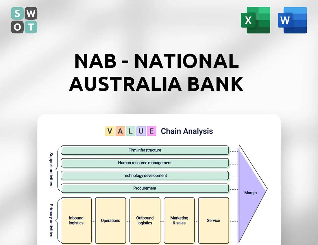 NAB - National Australia Bank Value Chain Analysis