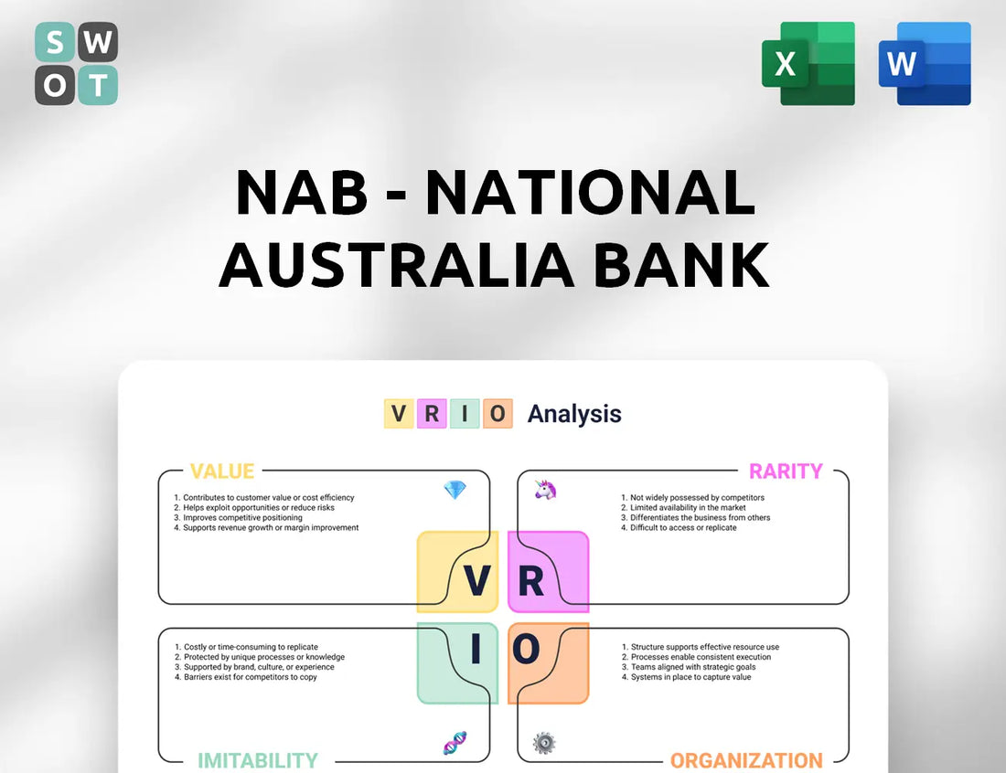 NAB - National Australia Bank VRIO Analysis