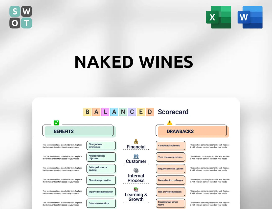 Naked Wines Balanced Scorecard