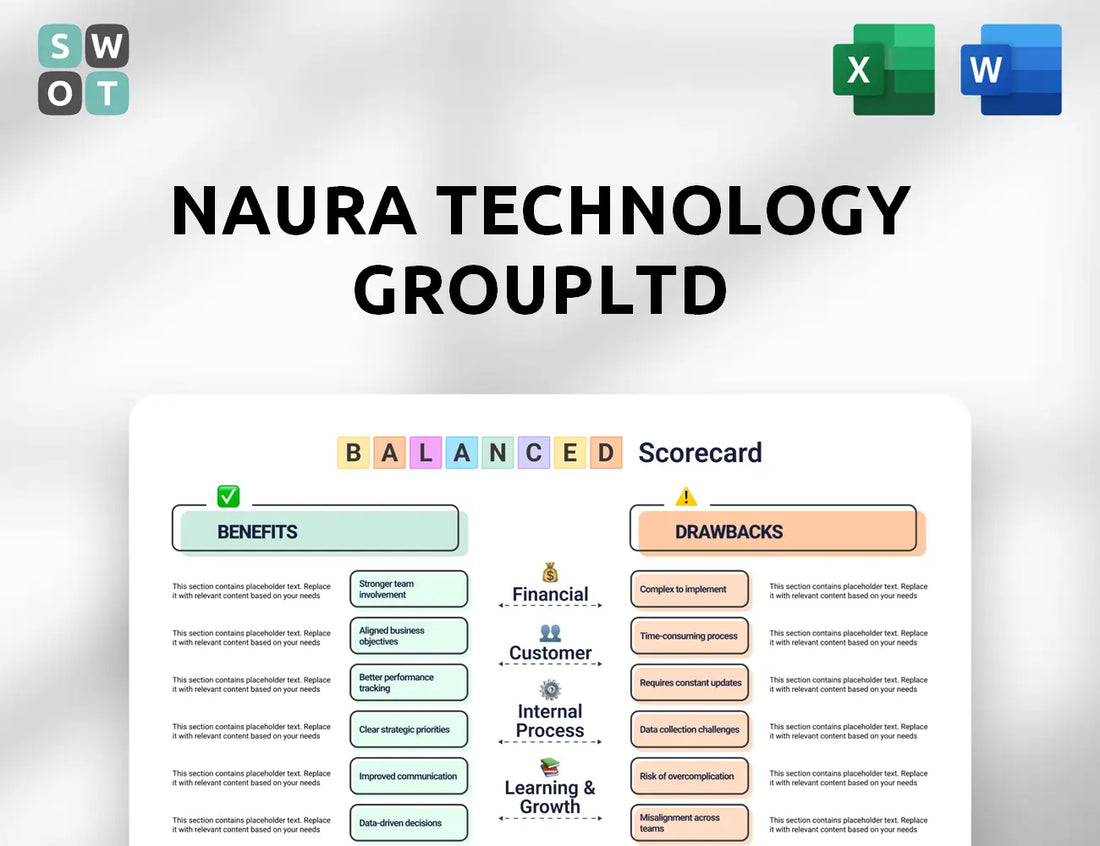 NAURA Technology GroupLtd Balanced Scorecard