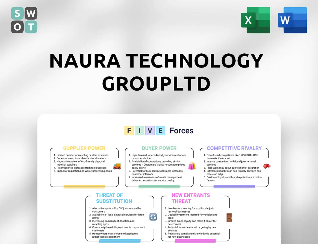 NAURA Technology GroupLtd Porter's Five Forces Analysis