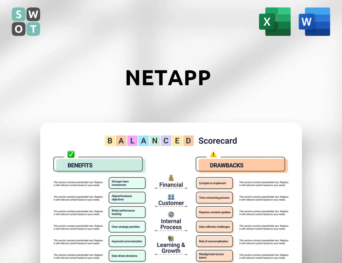 NetApp Balanced Scorecard