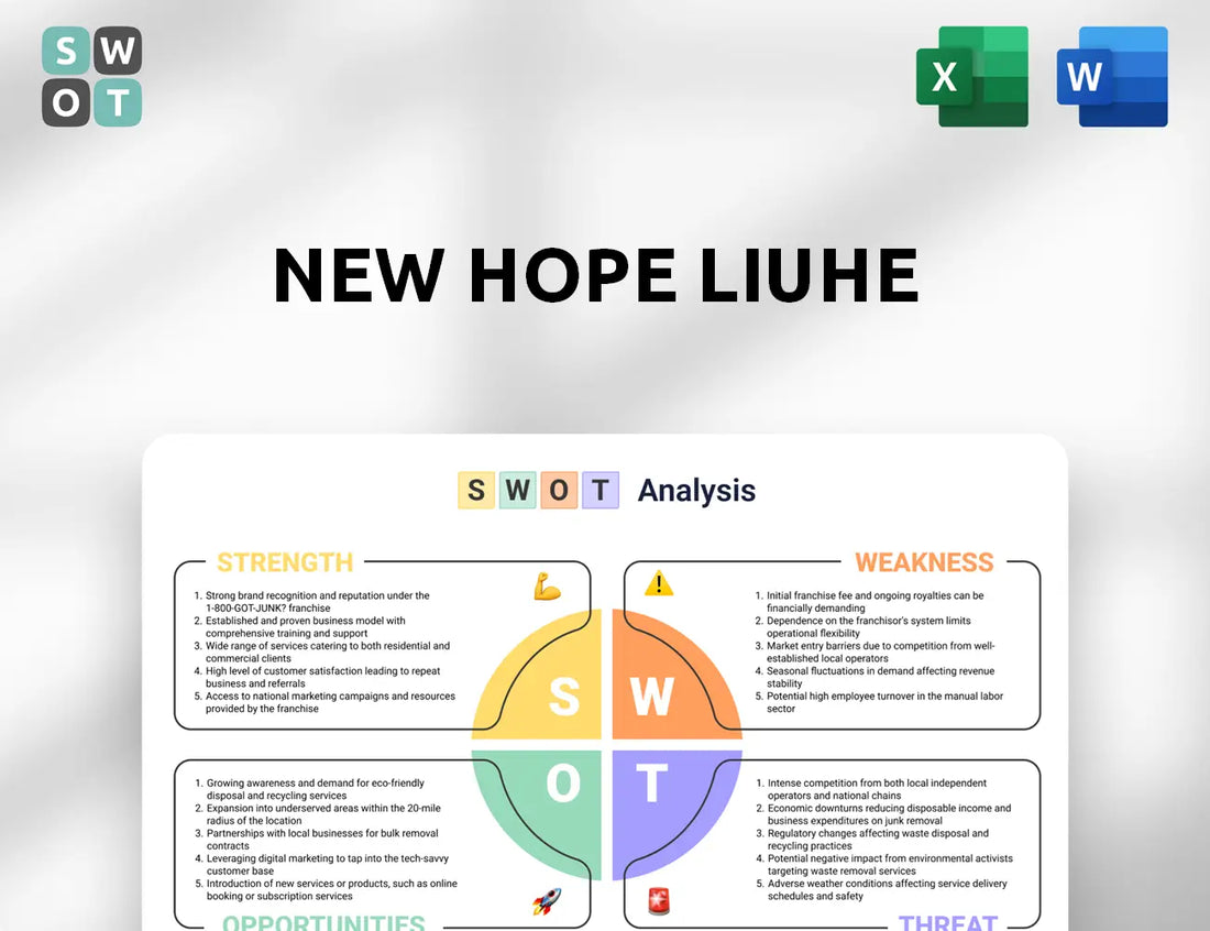 New Hope Liuhe SWOT Analysis