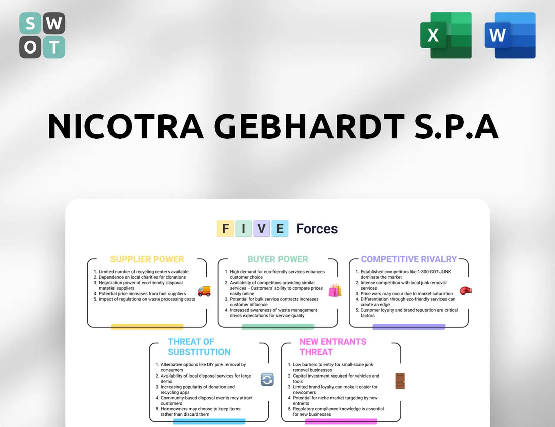 Nicotra Gebhardt S.p.A Porter's Five Forces Analysis