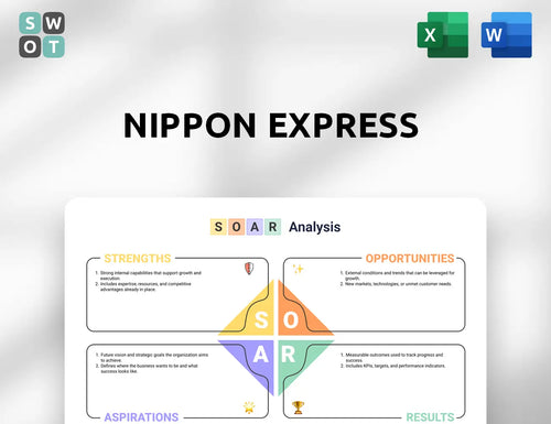 Nippon Express SOAR Analysis
